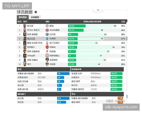 布伦特福德足球俱乐部,近期赛程中锋线火力呈现起伏,主场得分效率有待观察 布伦特福德足球俱乐部,近期赛程中锋线火力呈现起伏,主场得分效率有待观察
